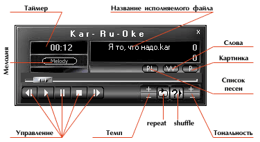 ������������� KarRuOke